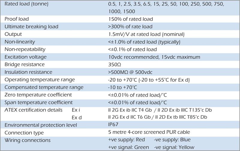 lmp load pin specification